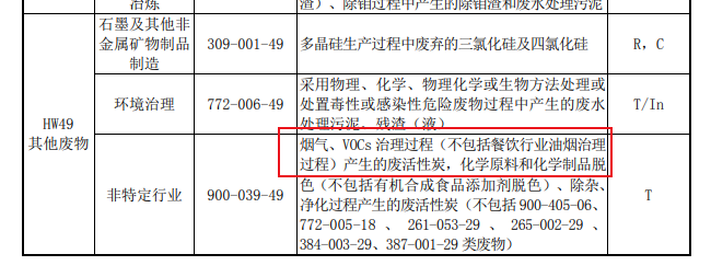 官網(wǎng)新聞:吸附VOCs的活性炭是否一定為危廢?違法處置要承擔(dān)何責(zé)?